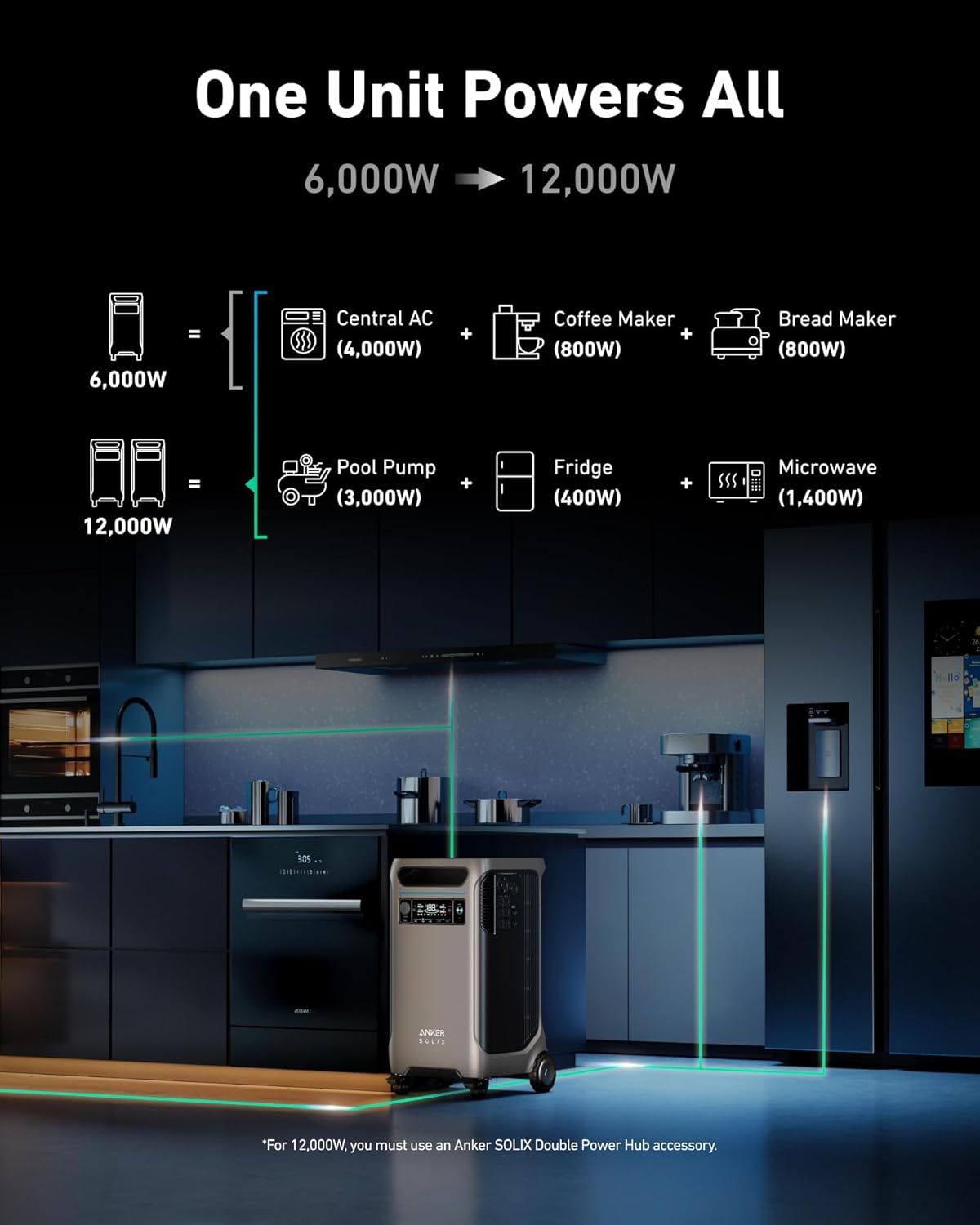 Anker SOLIX Home Backup Kit (50A Transfer Switch+ Cable)