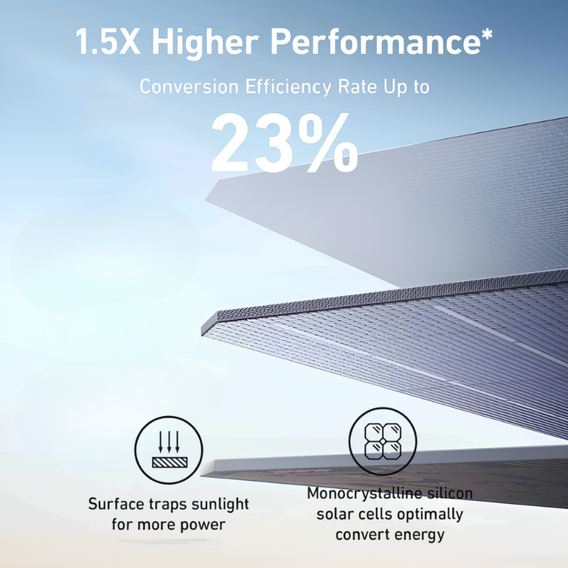 Anker SOLIX PS200 Portable Solar Panel (200W)