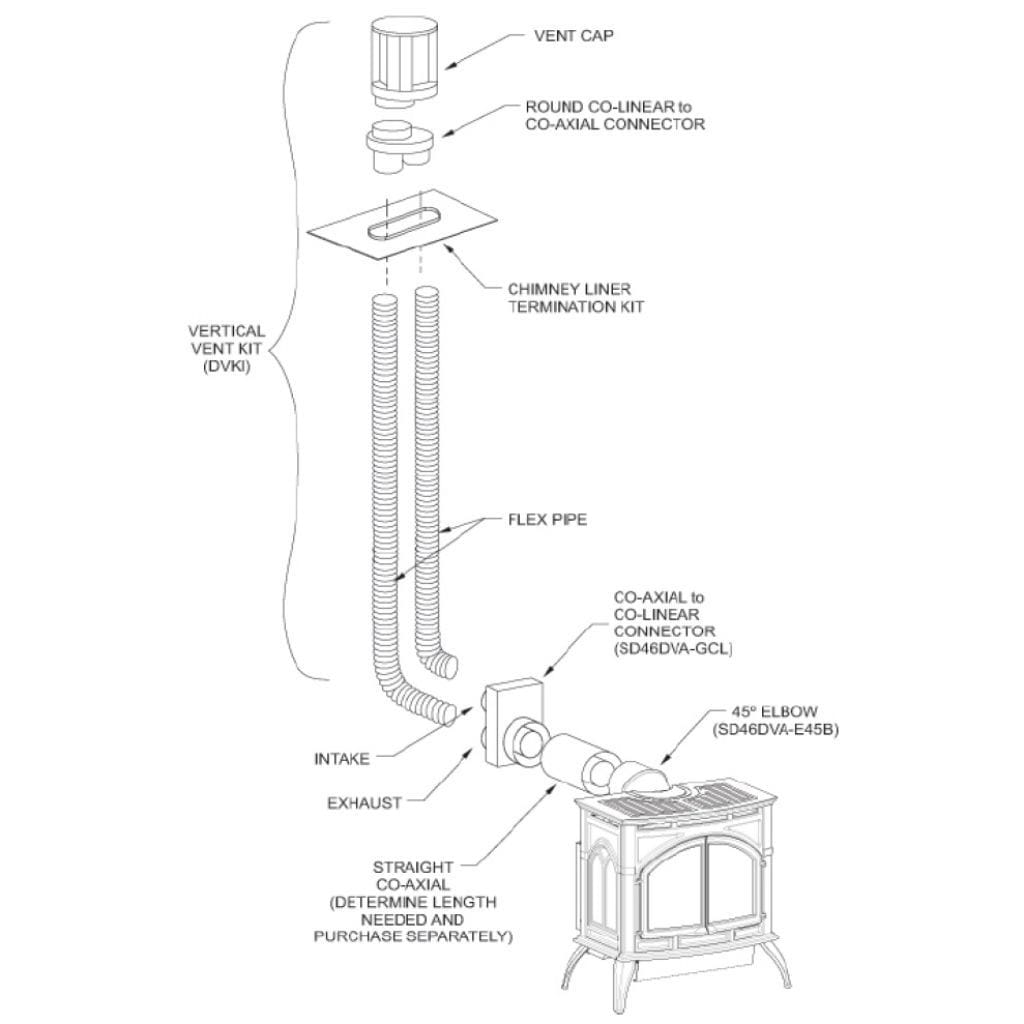 Empire Venting Kits for Fireplace Flue (SD46DVACL33, SD46DVAGCL, DVK35, DVKI2P)