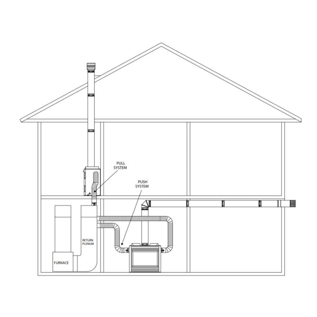 Majestic Home Heat Distribution Kit