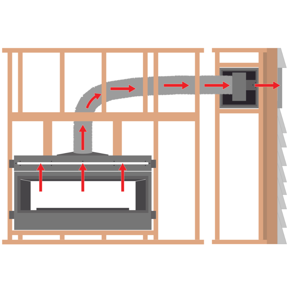 Empire Forced Air Heat Management System (HMFA)